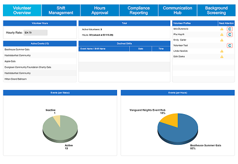 Admin Master Dashboard